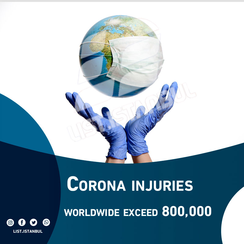 Corona injuries worldwide exceed 800,000