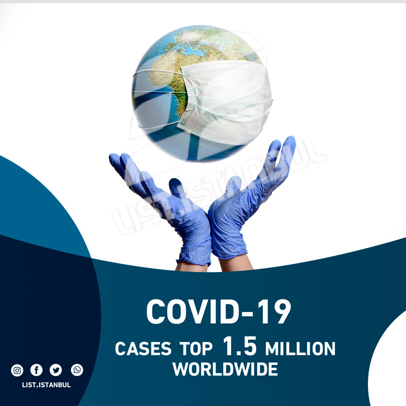 COVID-19 cases top 1.5 million worldwide
